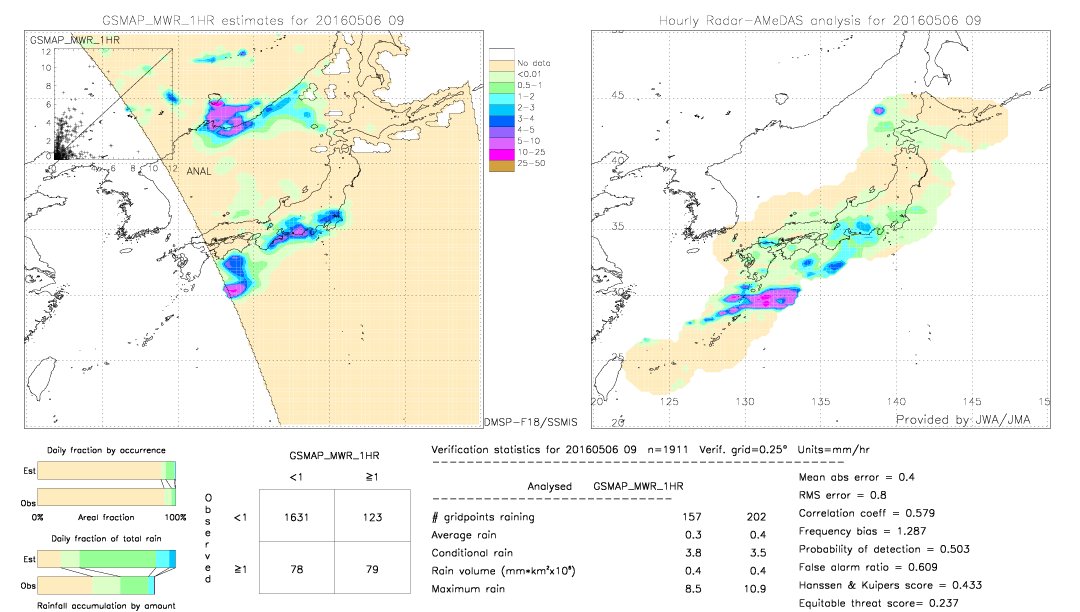 GSMaP MWR validation image.  2016/05/06 09 