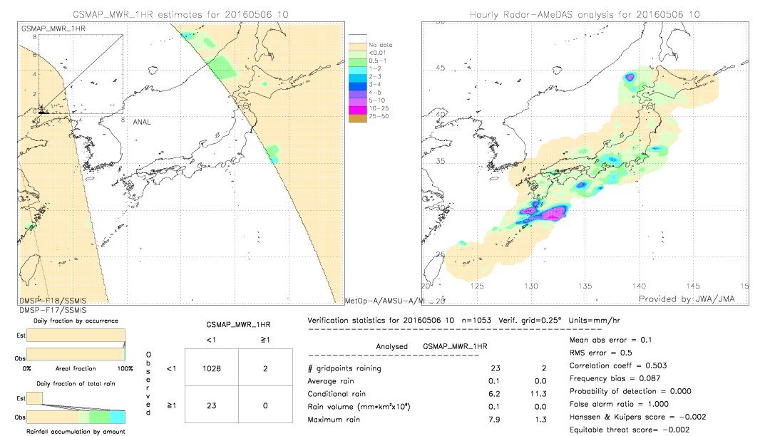 GSMaP MWR validation image.  2016/05/06 10 