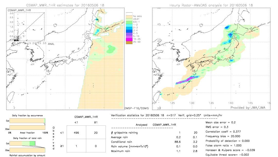 GSMaP MWR validation image.  2016/05/06 18 