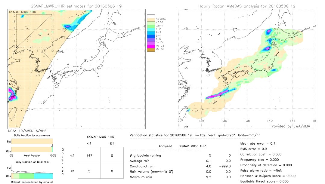 GSMaP MWR validation image.  2016/05/06 19 