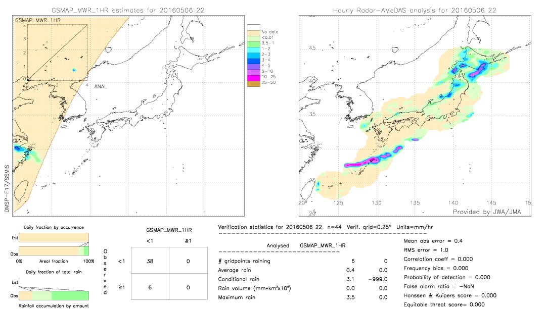 GSMaP MWR validation image.  2016/05/06 22 