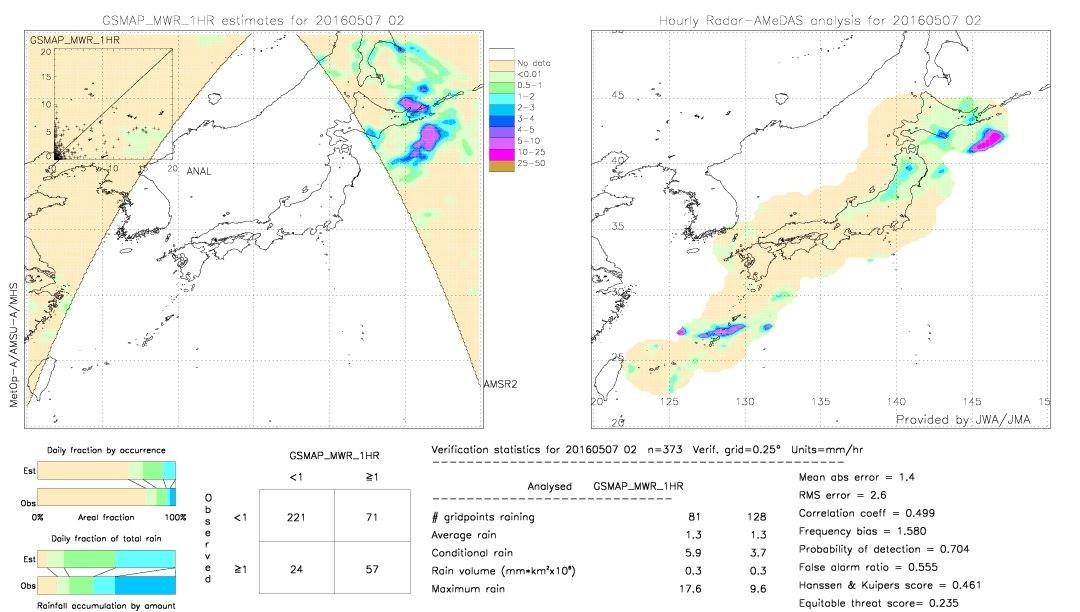 GSMaP MWR validation image.  2016/05/07 02 