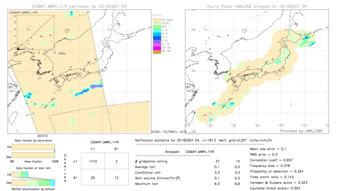 GSMaP MWR validation image.  2016/05/07 04 