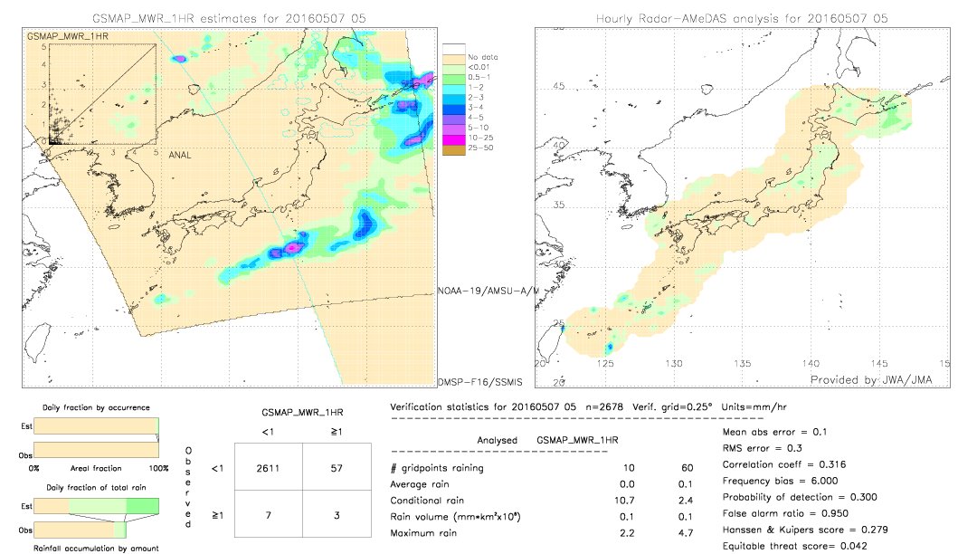 GSMaP MWR validation image.  2016/05/07 05 