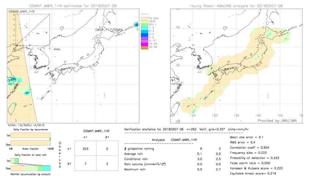 GSMaP MWR validation image.  2016/05/07 06 