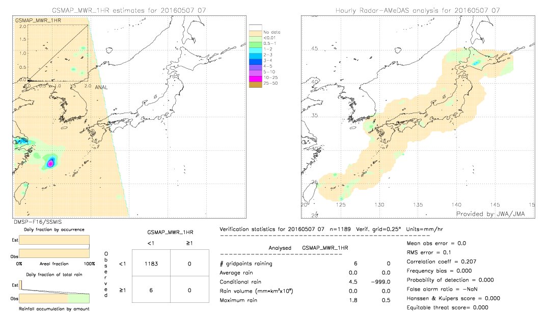 GSMaP MWR validation image.  2016/05/07 07 