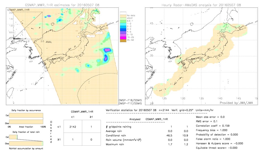 GSMaP MWR validation image.  2016/05/07 08 