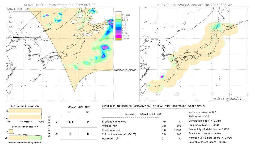 GSMaP MWR validation image.  2016/05/07 09 