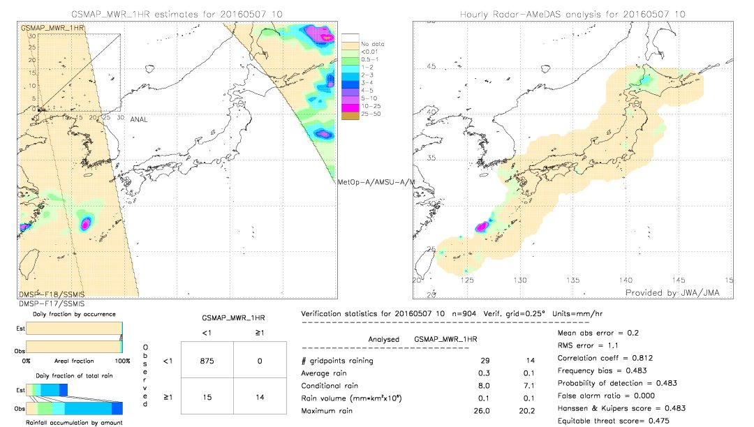 GSMaP MWR validation image.  2016/05/07 10 