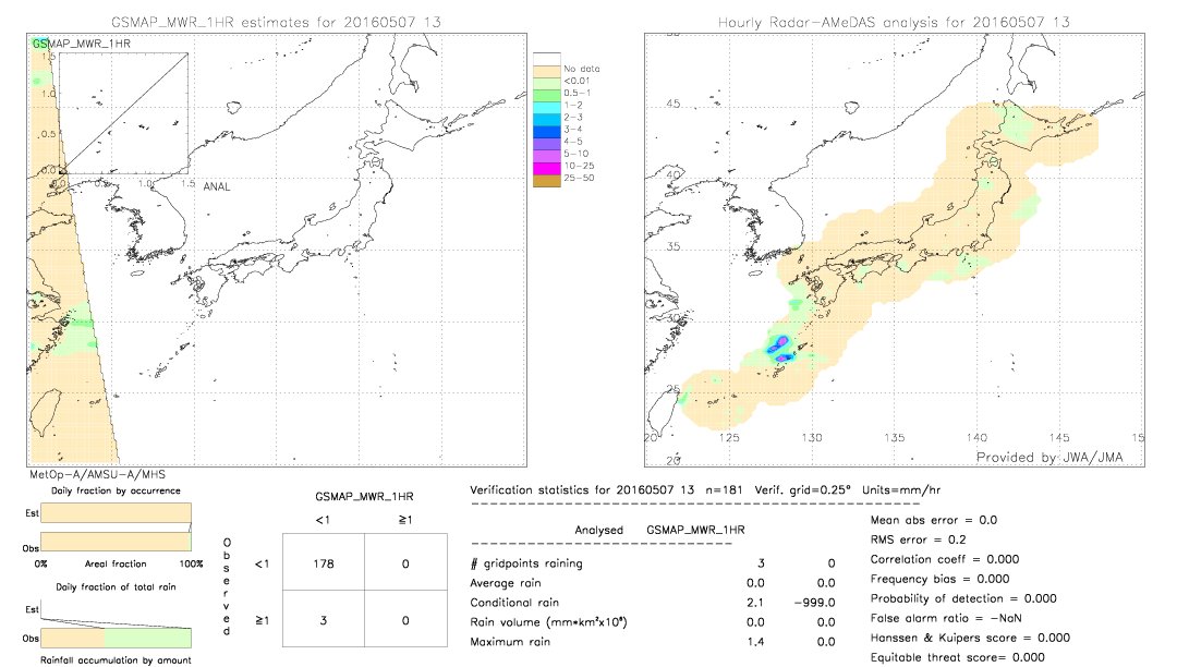 GSMaP MWR validation image.  2016/05/07 13 