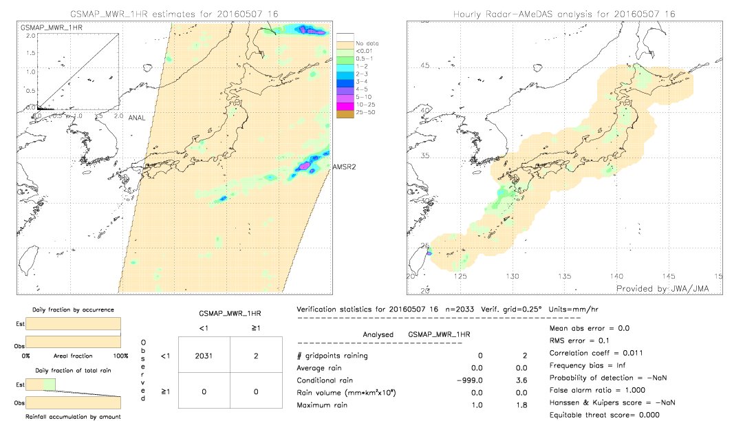 GSMaP MWR validation image.  2016/05/07 16 