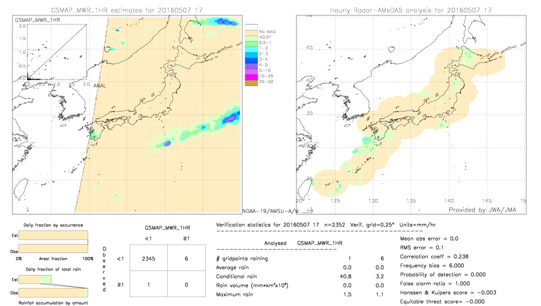 GSMaP MWR validation image.  2016/05/07 17 