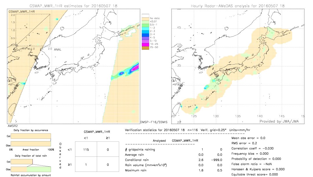 GSMaP MWR validation image.  2016/05/07 18 