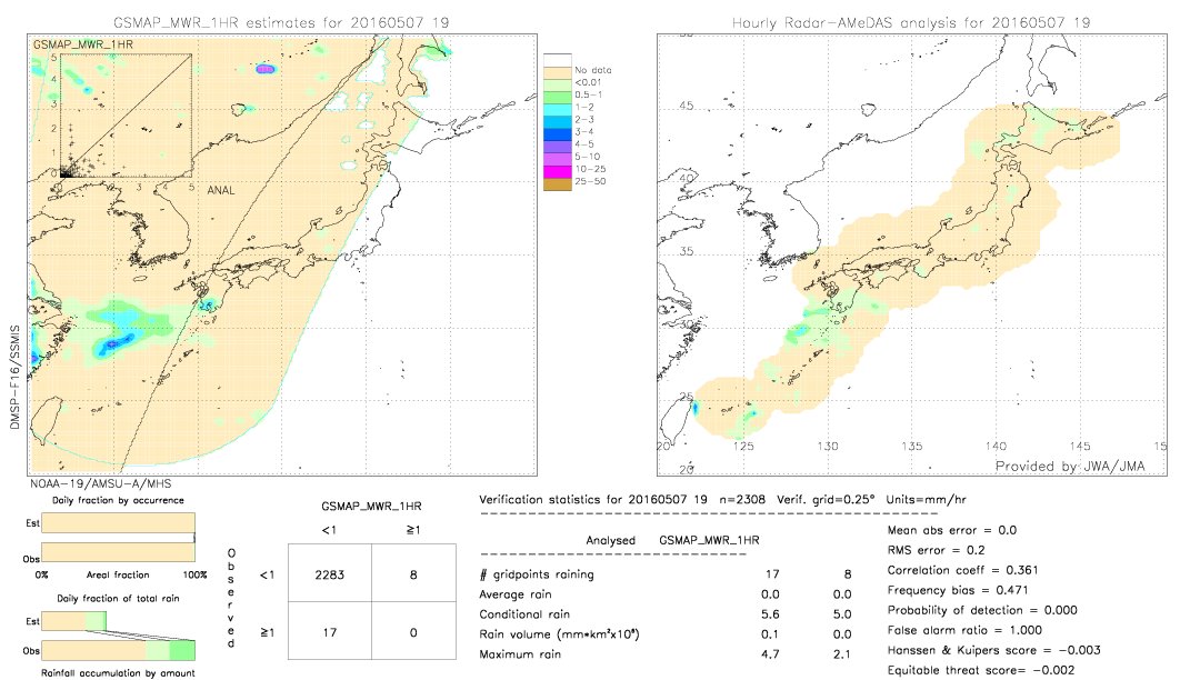 GSMaP MWR validation image.  2016/05/07 19 