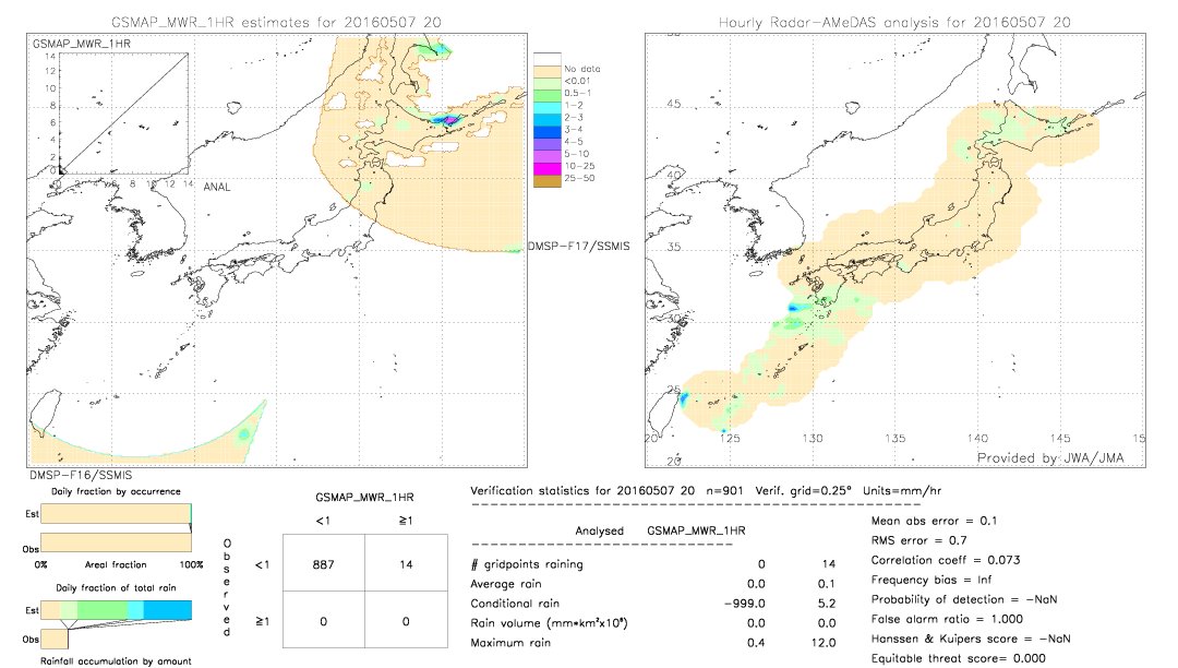 GSMaP MWR validation image.  2016/05/07 20 