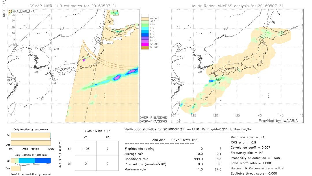 GSMaP MWR validation image.  2016/05/07 21 