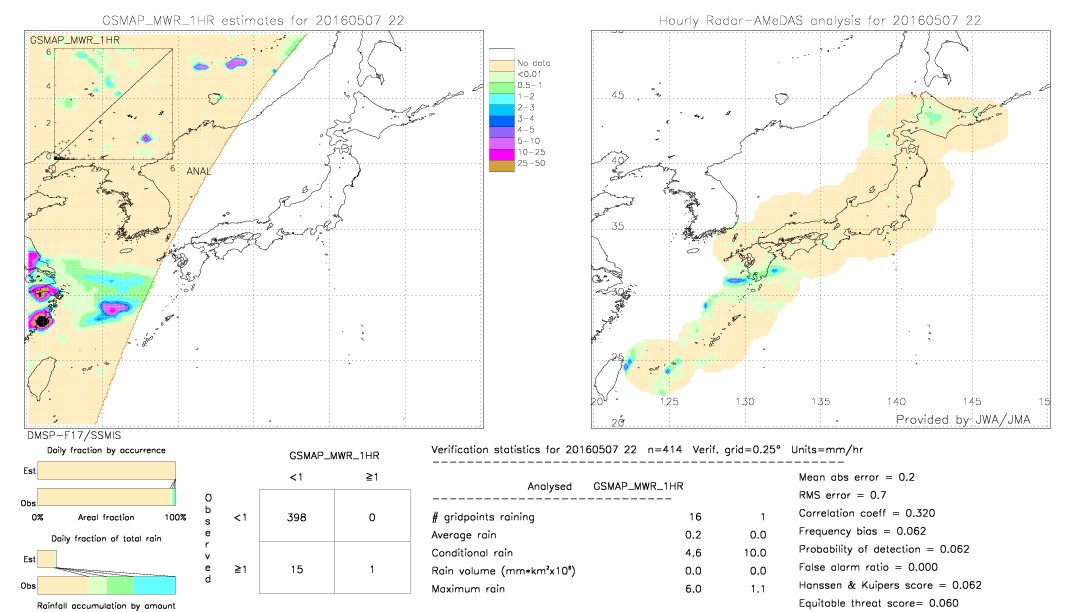 GSMaP MWR validation image.  2016/05/07 22 