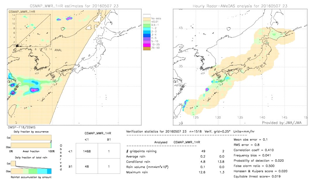 GSMaP MWR validation image.  2016/05/07 23 