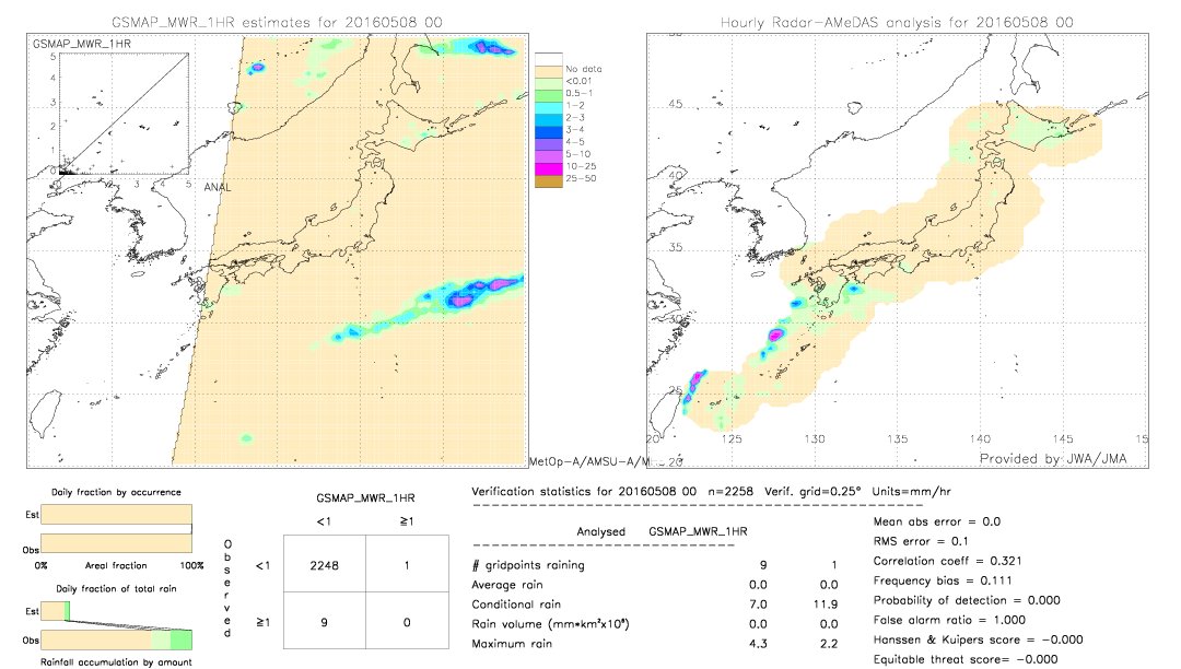 GSMaP MWR validation image.  2016/05/08 00 