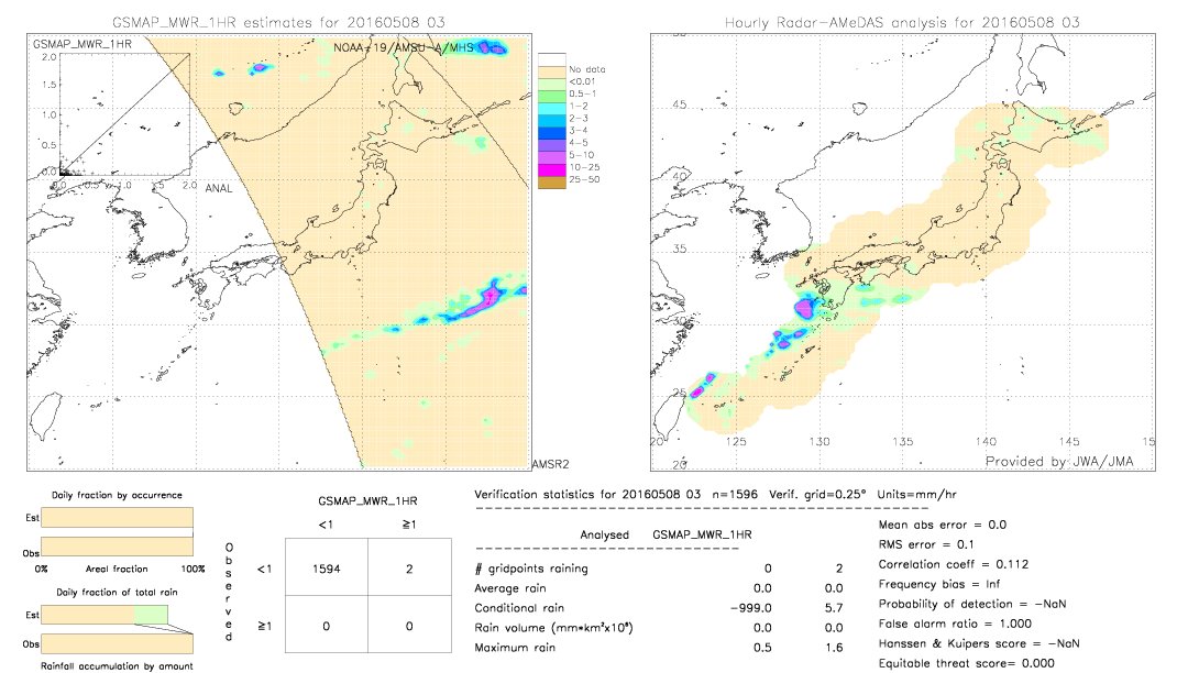 GSMaP MWR validation image.  2016/05/08 03 