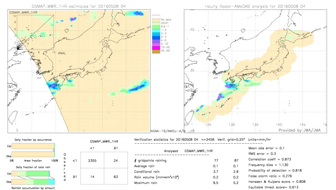 GSMaP MWR validation image.  2016/05/08 04 