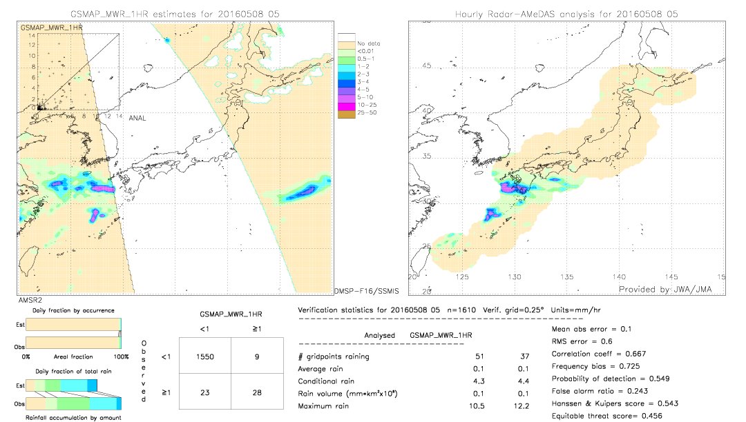 GSMaP MWR validation image.  2016/05/08 05 