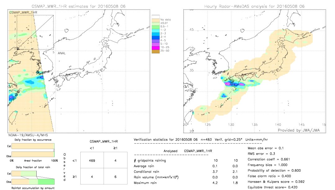 GSMaP MWR validation image.  2016/05/08 06 