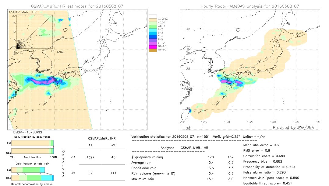 GSMaP MWR validation image.  2016/05/08 07 