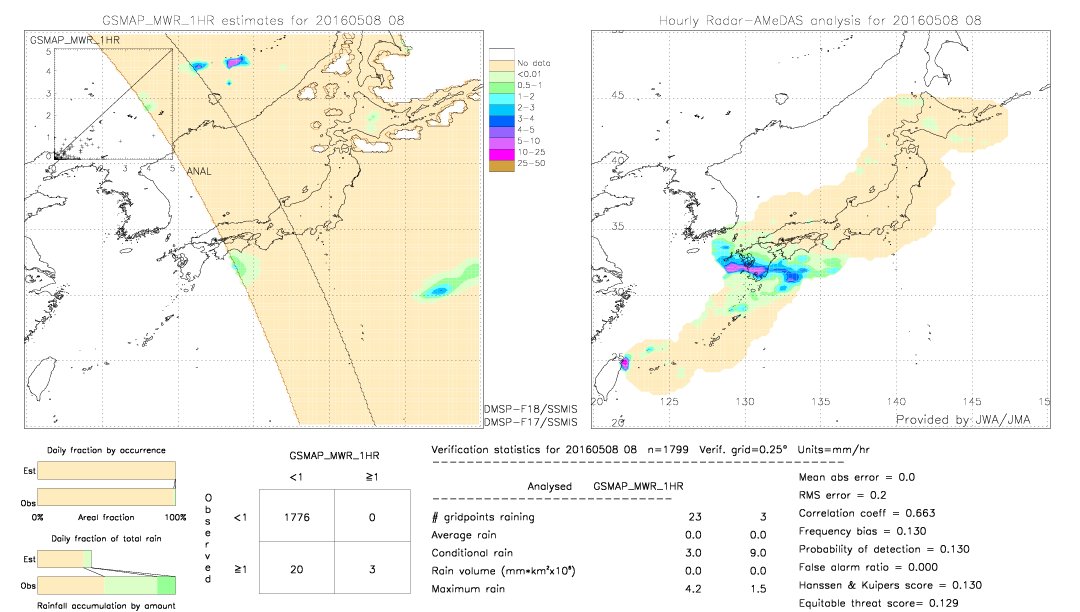 GSMaP MWR validation image.  2016/05/08 08 