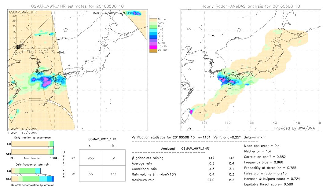 GSMaP MWR validation image.  2016/05/08 10 