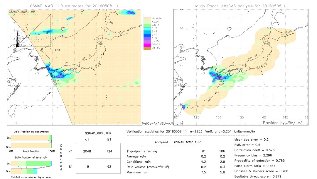 GSMaP MWR validation image.  2016/05/08 11 