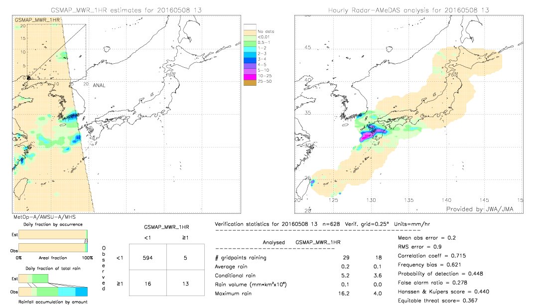 GSMaP MWR validation image.  2016/05/08 13 