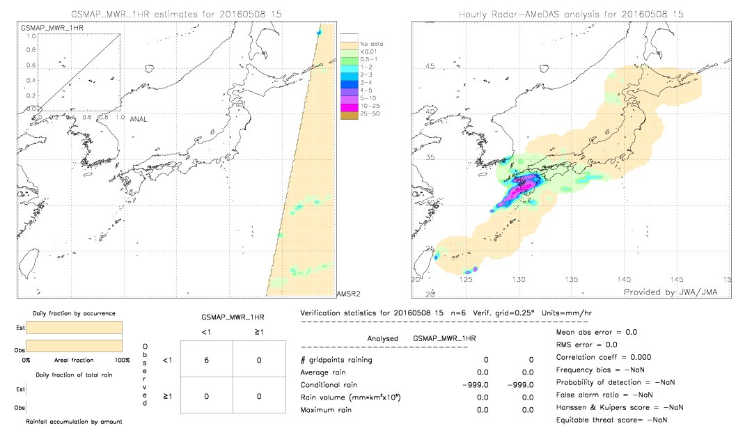 GSMaP MWR validation image.  2016/05/08 15 