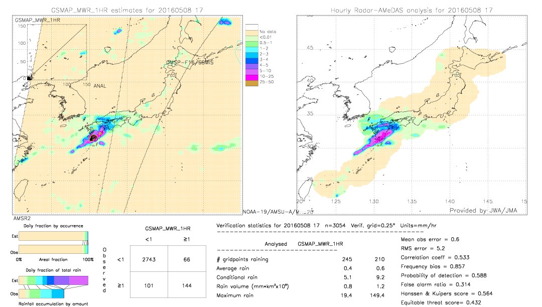 GSMaP MWR validation image.  2016/05/08 17 