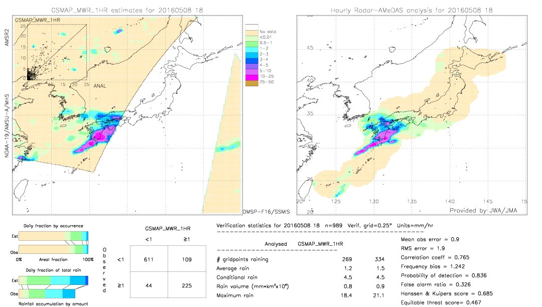 GSMaP MWR validation image.  2016/05/08 18 