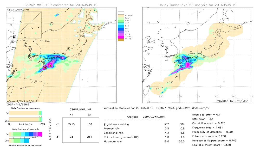 GSMaP MWR validation image.  2016/05/08 19 