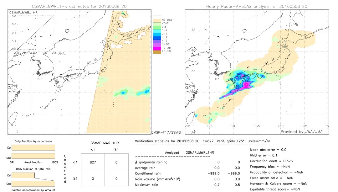 GSMaP MWR validation image.  2016/05/08 20 