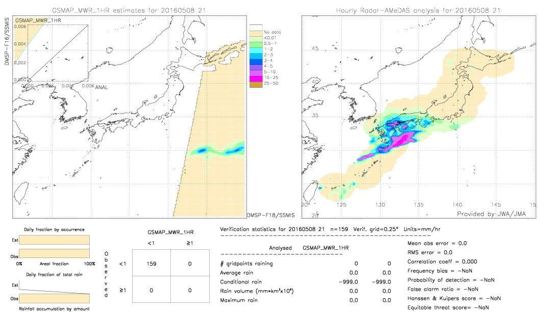 GSMaP MWR validation image.  2016/05/08 21 