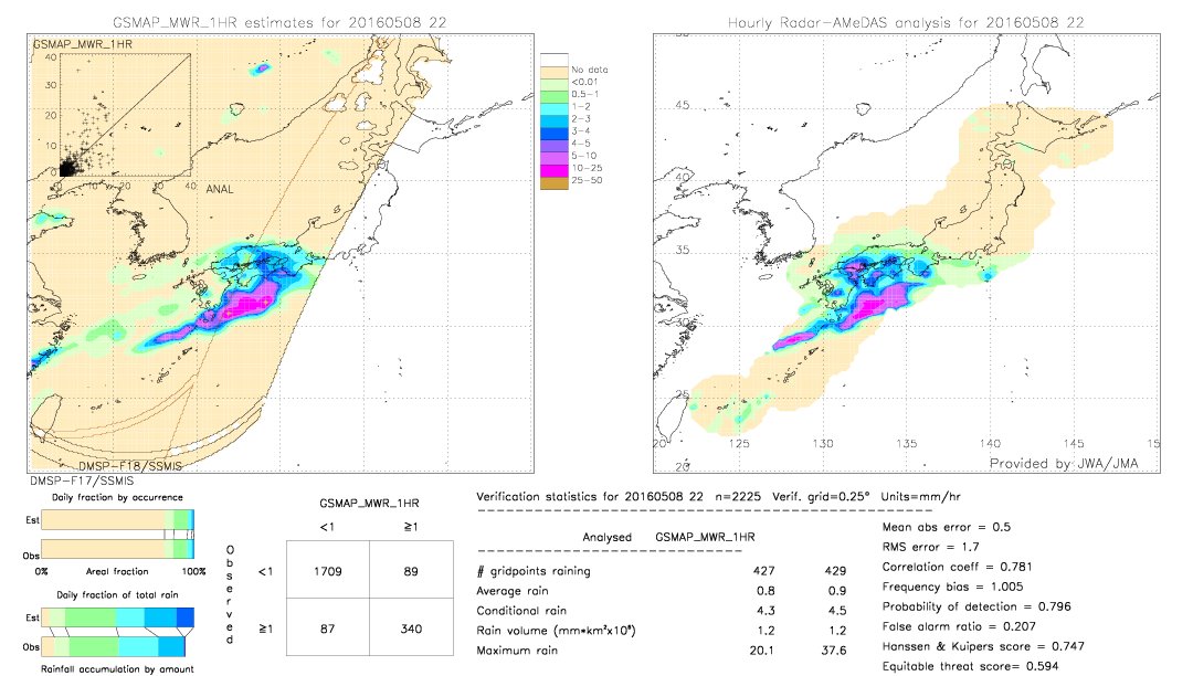 GSMaP MWR validation image.  2016/05/08 22 