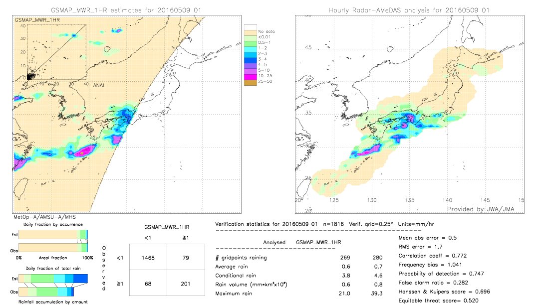 GSMaP MWR validation image.  2016/05/09 01 