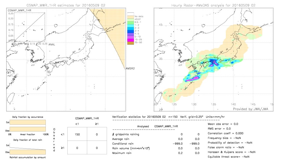 GSMaP MWR validation image.  2016/05/09 02 