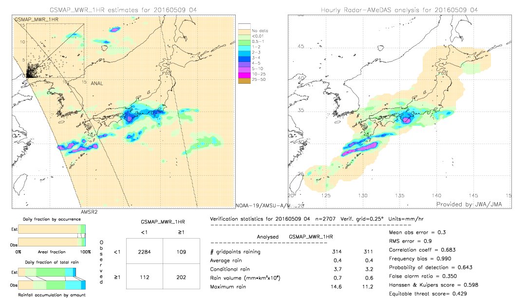 GSMaP MWR validation image.  2016/05/09 04 