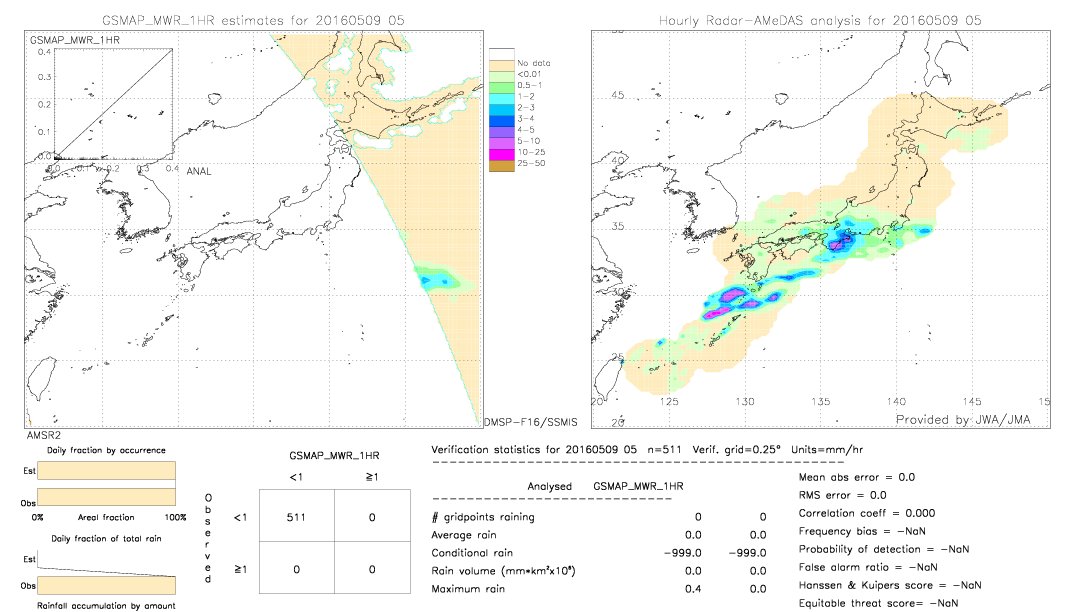 GSMaP MWR validation image.  2016/05/09 05 