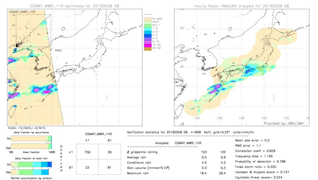 GSMaP MWR validation image.  2016/05/09 06 