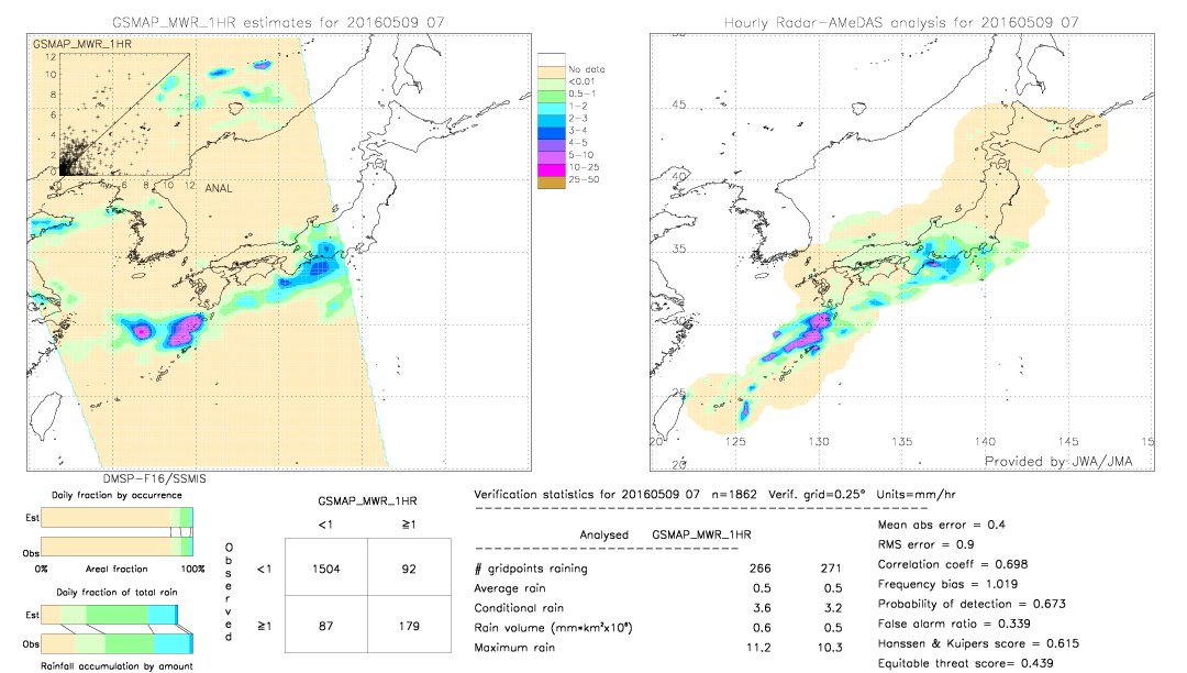 GSMaP MWR validation image.  2016/05/09 07 