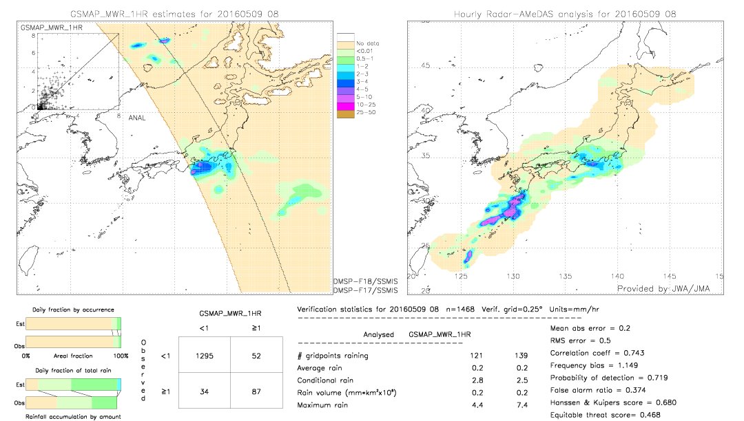 GSMaP MWR validation image.  2016/05/09 08 