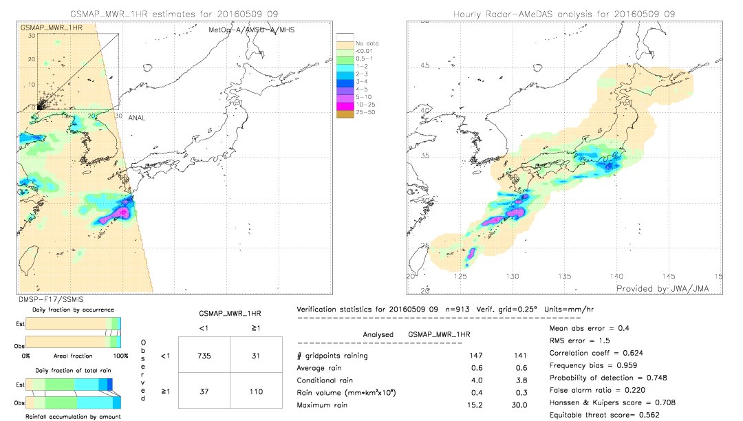 GSMaP MWR validation image.  2016/05/09 09 