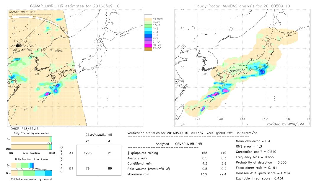 GSMaP MWR validation image.  2016/05/09 10 