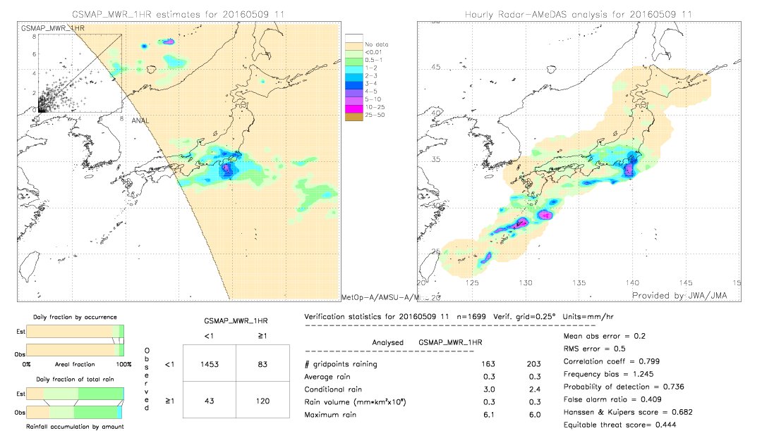 GSMaP MWR validation image.  2016/05/09 11 