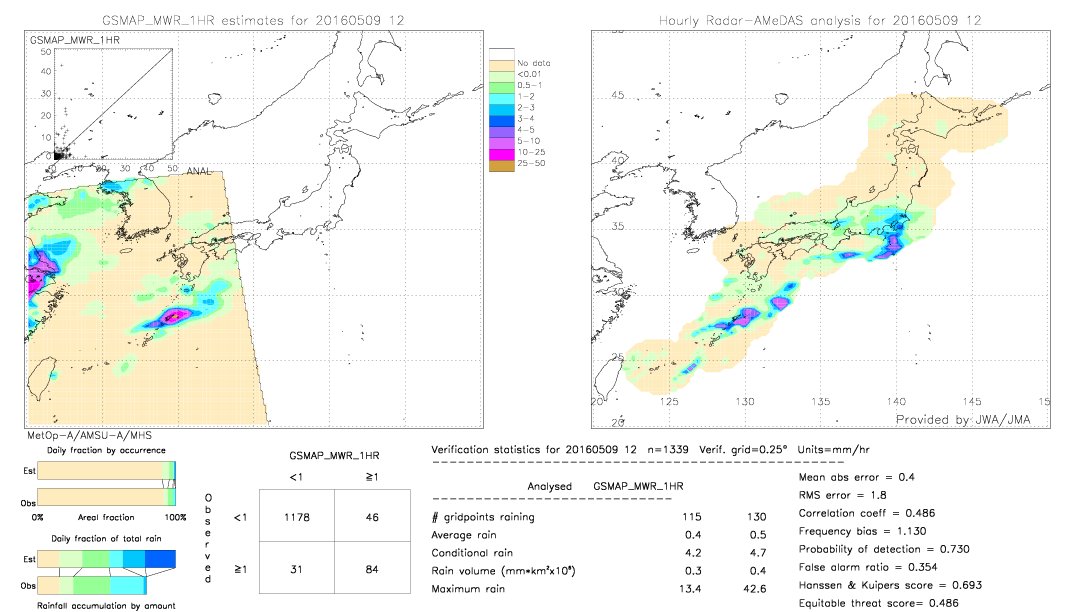 GSMaP MWR validation image.  2016/05/09 12 